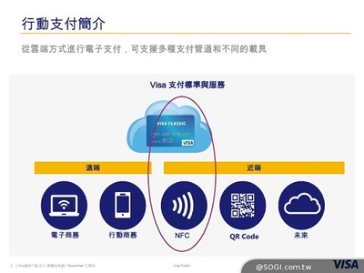 Visa圖解臺灣NFC移動支付生態系統，對比TSM與HCE差異及支付結算系統