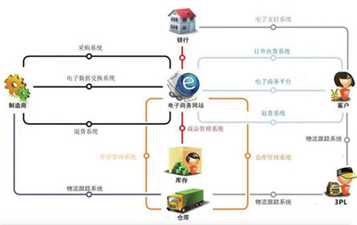 光環大數據開發培訓周末班 掌握Hadoop、Spark、Flink與深度學習，助力職業進階與支付結算系統轉型