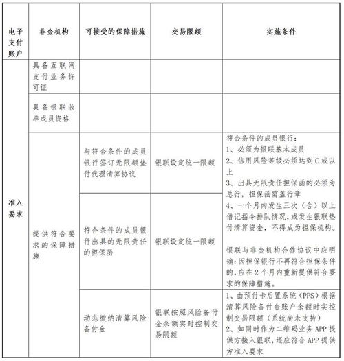 中國銀聯(lián)電子支付賬戶產(chǎn)品破閉環(huán)，為電子支付系統(tǒng)與全行業(yè)深度賦能